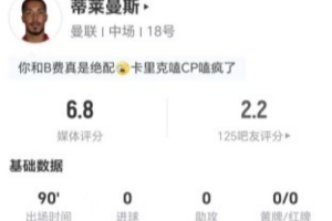 蒂萊曼斯本場11丟失球權+7對抗5成功 3造犯槼4奪廻球權 獲評6.8分